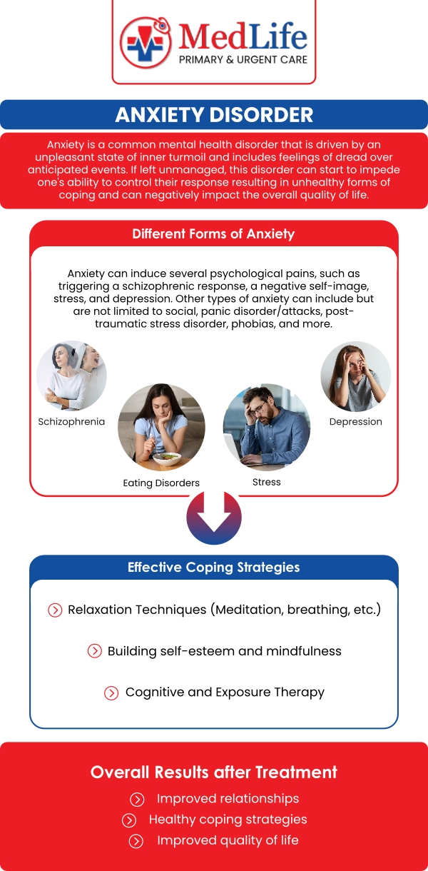 Common questions asked by patients: What are the common signs and symptoms of anxiety? What can cause anxiety to develop? How is anxiety diagnosed? Can anxiety affect sleep, work, and daily activities? For more information, contact us or book an appointment online. We are conveniently located at 5825 Buford Hwy NE Ste 300, Norcross, GA 30071. We serve patients from Norcross, GA, Peachtree Corners GA, Duluth GA, Tucker GA, Dunwoody GA, Suwanee GA, and surrounding areas.