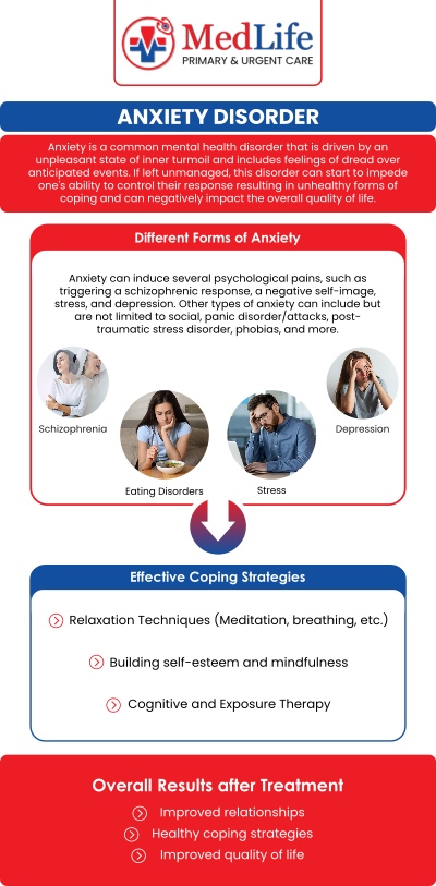 Common questions asked by patients: What are the common signs and symptoms of anxiety? What can cause anxiety to develop? How is anxiety diagnosed? Can anxiety affect sleep, work, and daily activities? For more information, contact us or book an appointment online. We are conveniently located at 5825 Buford Hwy NE Ste 300, Norcross, GA 30071. We serve patients from Norcross, GA, Peachtree Corners GA, Duluth GA, Tucker GA, Dunwoody GA, Suwanee GA, and surrounding areas.