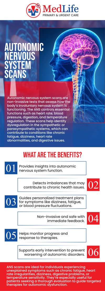 Common questions asked by patients: What symptoms may lead to autonomic nervous system testing? How does autonomic nervous system testing work? What conditions can autonomic nervous system scans help evaluate? How should you prepare for an autonomic nervous system scan? For more information, contact us or request an appointment online. We are located at 24 Amherst Dr, Winder, GA 30680. We serve patients from Winder GA, Hoschton GA, Auburn GA, Jefferson GA, Pendergrass GA, and surrounding areas. Common questions asked by patients: What symptoms may lead to autonomic nervous system testing? How does autonomic nervous system testing work? What conditions can autonomic nervous system scans help evaluate? How should you prepare for an autonomic nervous system scan? For more information, contact us or request an appointment online. We are located at 24 Amherst Dr, Winder, GA 30680. We serve patients from Winder GA, Hoschton GA, Auburn GA, Jefferson GA, Pendergrass GA, and surrounding areas.