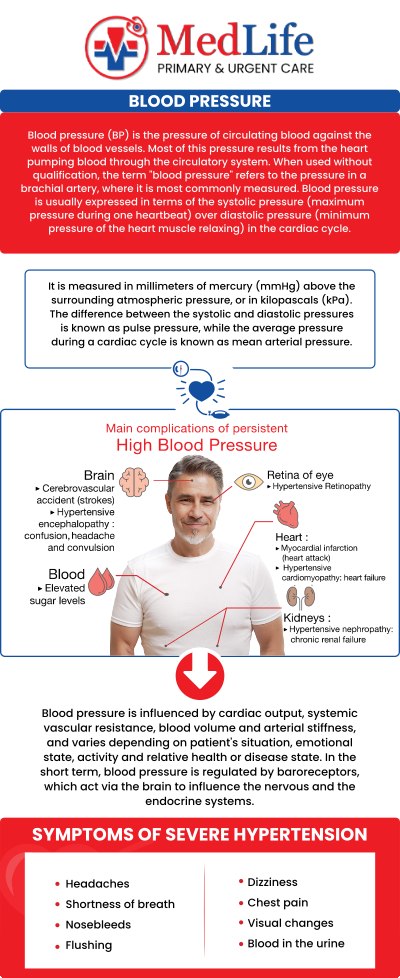 Common questions asked by patients: What is hypertension and how does it affect the body? What are the common causes and risk factors associated with hypertension? How is hypertension diagnosed and monitored over time? Why is regular blood pressure monitoring important for hypertension management? For more information, contact us or request an appointment online. We are conveniently located at 2035 Flat Shoals Rd SE, Conyers, GA 30013. We serve patients from Conyers GA, Covington GA, Lakeview Estates GA, Stonecrest GA, and surrounding areas.