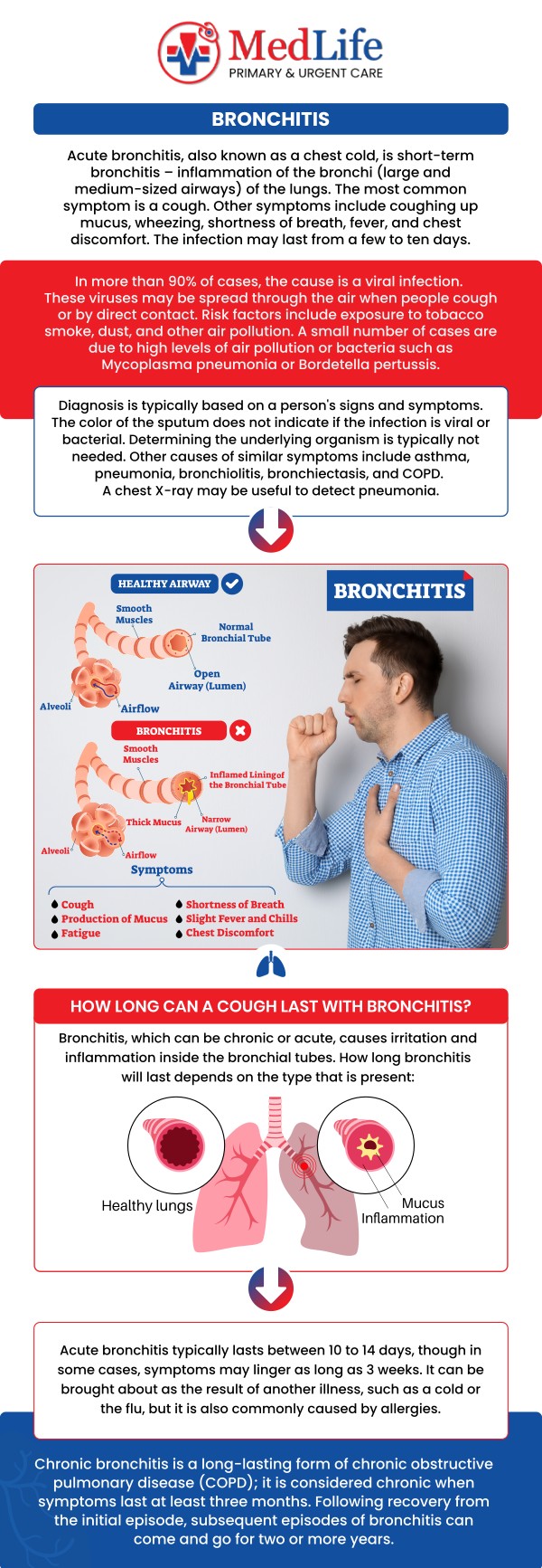 Common questions asked by patients: What is bronchitis and what causes it to develop? What are the common symptoms of bronchitis? How is bronchitis diagnosed? How long do bronchitis symptoms usually last? When should you seek medical care for bronchitis? For more information, contact us or request an appointment online. We are conveniently located at 2129 Friendship Rd Buford, GA 30519. We serve patients from Buford GA, Mulberry GA, Sugar Hill GA, Dacula GA, Suwanee GA, Lawrenceville GA, Gainesville GA, and surrounding areas.