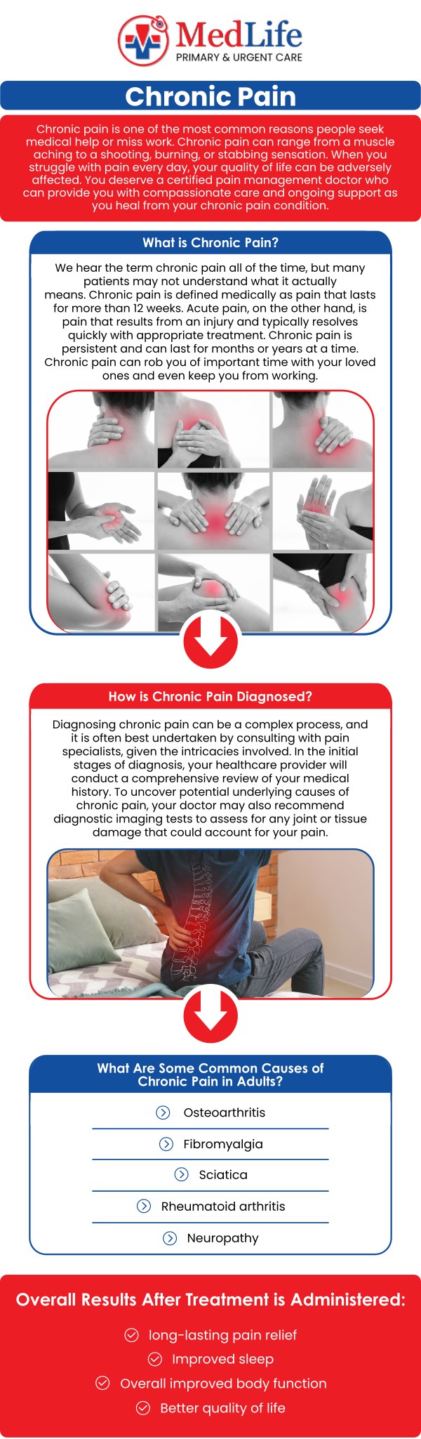Common questions asked by patients: What are the most common causes of chronic pain? What symptoms are associated with chronic pain? Can chronic pain continue even after an injury has healed? What medical conditions are commonly associated with chronic pain? For more information, contact us or request an appointment online. We are conveniently located at 2129 Friendship Rd Buford, GA 30519. We serve patients from Buford GA, Mulberry GA, Sugar Hill GA, Dacula GA, Suwanee GA, Lawrenceville GA, Gainesville GA, and surrounding areas.