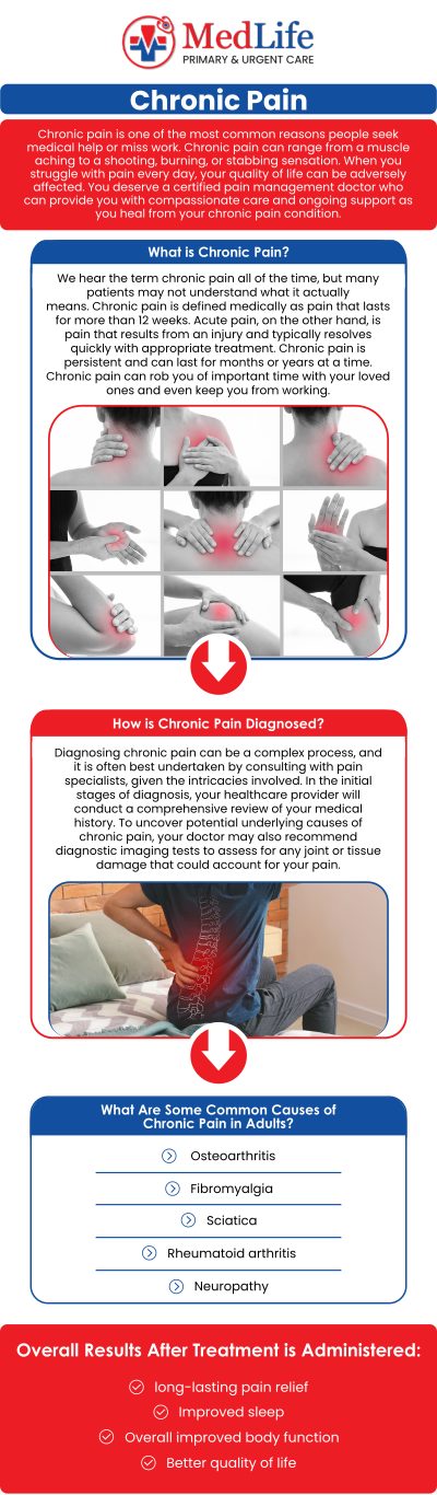 Common questions asked by patients: What are the most common causes of chronic pain? What symptoms are associated with chronic pain? Can chronic pain continue even after an injury has healed? What medical conditions are commonly associated with chronic pain? For more information, contact us or request an appointment online. We are conveniently located at 2129 Friendship Rd Buford, GA 30519. We serve patients from Buford GA, Mulberry GA, Sugar Hill GA, Dacula GA, Suwanee GA, Lawrenceville GA, Gainesville GA, and surrounding areas.