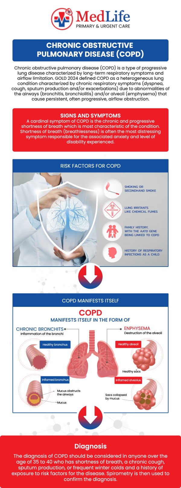 Common questions asked by patients: Can COPD develop in people who have never smoked? How does COPD affect lung function over time? What factors can make COPD symptoms worse? Can COPD cause ongoing fatigue or shortness of breath? For more information, contact us or book an appointment online. We are conveniently located at 5825 Buford Hwy NE Ste 300, Norcross, GA 30071. We serve patients from Norcross, GA, Peachtree Corners GA, Duluth GA, Tucker GA, Dunwoody GA, Suwanee GA, and surrounding areas. Common questions asked by patients: Can COPD develop in people who have never smoked? How does COPD affect lung function over time? What factors can make COPD symptoms worse? Can COPD cause ongoing fatigue or shortness of breath? For more information, contact us or book an appointment online. We are conveniently located at 5825 Buford Hwy NE Ste 300, Norcross, GA 30071. We serve patients from Norcross, GA, Peachtree Corners GA, Duluth GA, Tucker GA, Dunwoody GA, Suwanee GA, and surrounding areas.