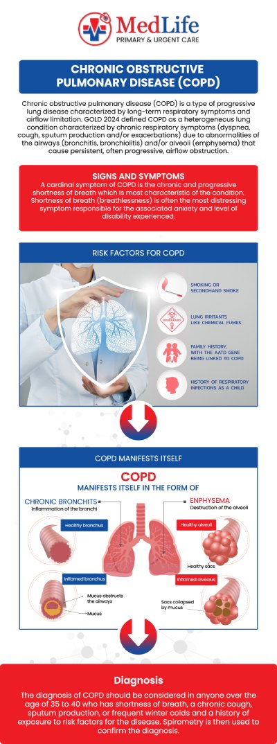 Common questions asked by patients: Can COPD develop in people who have never smoked? How does COPD affect lung function over time? What factors can make COPD symptoms worse? Can COPD cause ongoing fatigue or shortness of breath? For more information, contact us or book an appointment online. We are conveniently located at 5825 Buford Hwy NE Ste 300, Norcross, GA 30071. We serve patients from Norcross, GA, Peachtree Corners GA, Duluth GA, Tucker GA, Dunwoody GA, Suwanee GA, and surrounding areas. Common questions asked by patients: Can COPD develop in people who have never smoked? How does COPD affect lung function over time? What factors can make COPD symptoms worse? Can COPD cause ongoing fatigue or shortness of breath? For more information, contact us or book an appointment online. We are conveniently located at 5825 Buford Hwy NE Ste 300, Norcross, GA 30071. We serve patients from Norcross, GA, Peachtree Corners GA, Duluth GA, Tucker GA, Dunwoody GA, Suwanee GA, and surrounding areas.