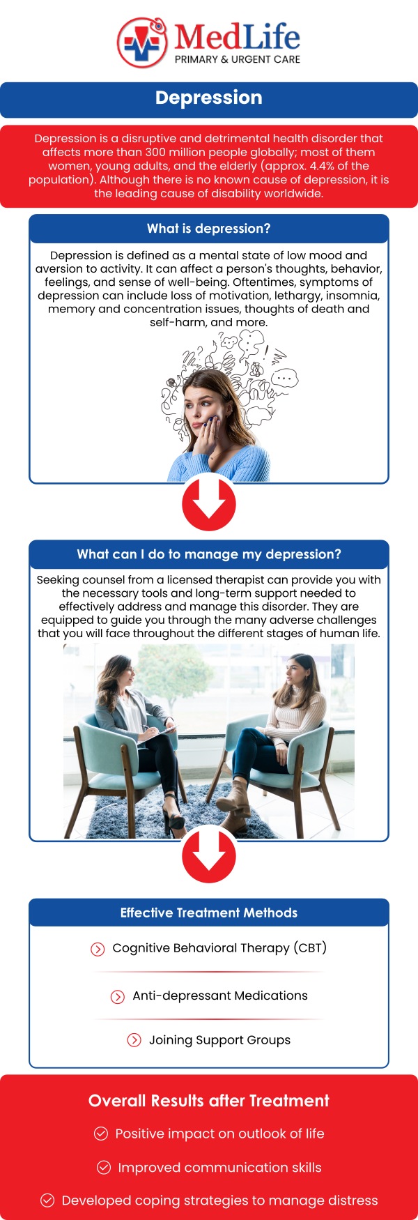 Common questions asked by patients: How can depression affect mood, thoughts, and behavior? Can depression occur without a clear cause? What are the different types of depression? How long do depression symptoms typically last? For more information, contact us or request an appointment online. We are conveniently located at 4038 Winder Hwy, Flowery Branch, GA 30542. We serve patients from Flowery Branch GA, Oakwood GA, Gainesville GA, Braselton GA, Buford GA, Sugar Hill GA, and surrounding areas. Common questions asked by patients: How can depression affect mood, thoughts, and behavior? Can depression occur without a clear cause? What are the different types of depression? How long do depression symptoms typically last? For more information, contact us or request an appointment online. We are conveniently located at 4038 Winder Hwy, Flowery Branch, GA 30542. We serve patients from Flowery Branch GA, Oakwood GA, Gainesville GA, Braselton GA, Buford GA, Sugar Hill GA, and surrounding areas.