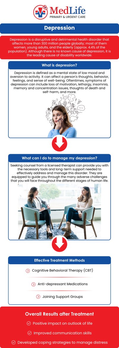 Common questions asked by patients: How can depression affect mood, thoughts, and behavior? Can depression occur without a clear cause? What are the different types of depression? How long do depression symptoms typically last? For more information, contact us or request an appointment online. We are conveniently located at 4038 Winder Hwy, Flowery Branch, GA 30542. We serve patients from Flowery Branch GA, Oakwood GA, Gainesville GA, Braselton GA, Buford GA, Sugar Hill GA, and surrounding areas. Common questions asked by patients: How can depression affect mood, thoughts, and behavior? Can depression occur without a clear cause? What are the different types of depression? How long do depression symptoms typically last? For more information, contact us or request an appointment online. We are conveniently located at 4038 Winder Hwy, Flowery Branch, GA 30542. We serve patients from Flowery Branch GA, Oakwood GA, Gainesville GA, Braselton GA, Buford GA, Sugar Hill GA, and surrounding areas.