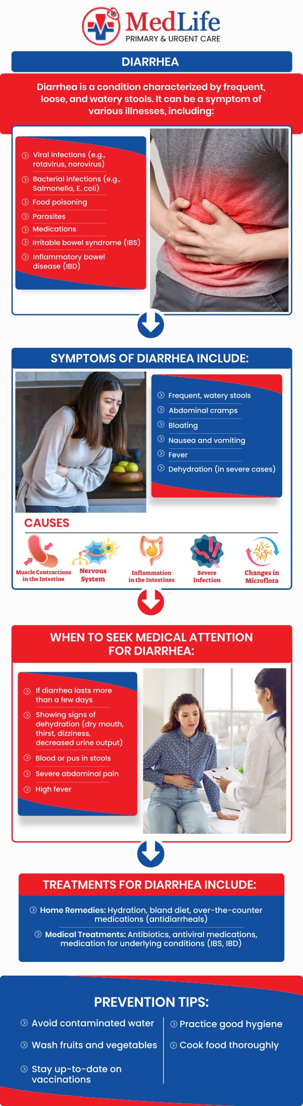Common questions asked by patients: What are the common causes of diarrhea? What symptoms can occur along with diarrhea? How is diarrhea diagnosed and evaluated? Can diarrhea lead to dehydration? For more information, contact us or request an appointment online. We are conveniently located at 325 Huntington Pl Ct, McDonough, GA 30253. We serve patients from McDonough GA, Stockbridge GA, Lovejoy GA, Hampton GA, Morrow GA, and surrounding areas.