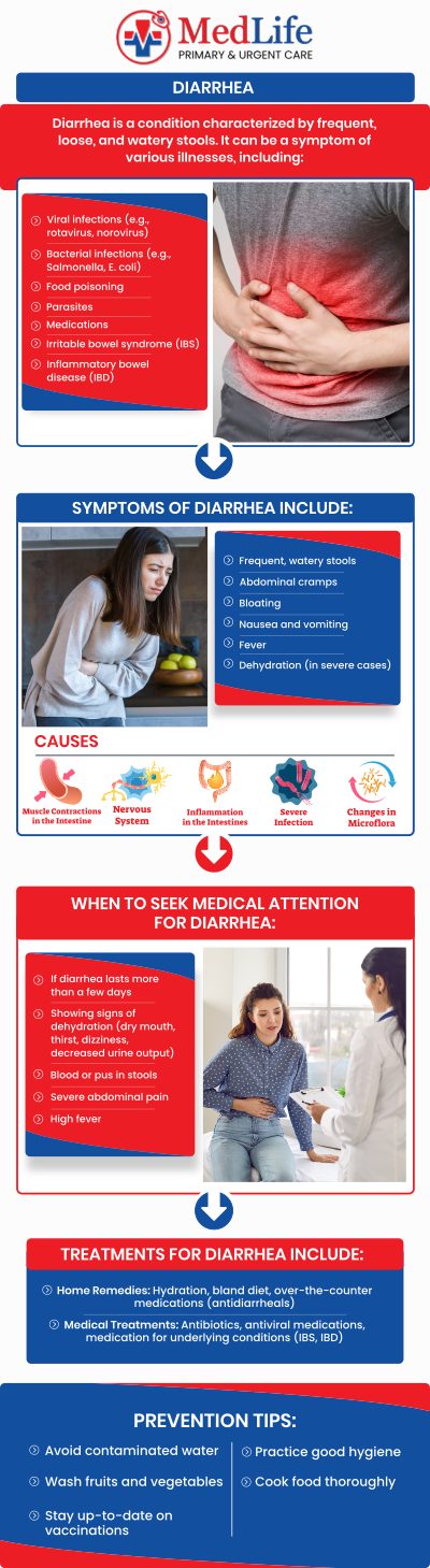 Common questions asked by patients: What are the common causes of diarrhea? What symptoms can occur along with diarrhea? How is diarrhea diagnosed and evaluated? Can diarrhea lead to dehydration? For more information, contact us or request an appointment online. We are conveniently located at 325 Huntington Pl Ct, McDonough, GA 30253. We serve patients from McDonough GA, Stockbridge GA, Lovejoy GA, Hampton GA, Morrow GA, and surrounding areas.
