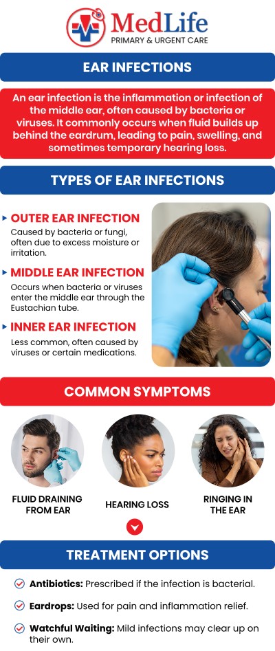 Common questions asked by patients: What causes an ear infection to develop? How is an ear infection diagnosed? When should you seek medical care for an ear infection? Can ear infections affect hearing or balance? For more information, contact us or request an appointment online. We are conveniently located at 2129 Friendship Rd Buford, GA 30519. We serve patients from Buford GA, Mulberry GA, Sugar Hill GA, Dacula GA, Suwanee GA, Lawrenceville GA, Gainesville GA, and surrounding areas. Common questions asked by patients: What causes an ear infection to develop? How is an ear infection diagnosed? When should you seek medical care for an ear infection? Can ear infections affect hearing or balance? For more information, contact us or request an appointment online. We are conveniently located at 2129 Friendship Rd Buford, GA 30519. We serve patients from Buford GA, Mulberry GA, Sugar Hill GA, Dacula GA, Suwanee GA, Lawrenceville GA, Gainesville GA, and surrounding areas.