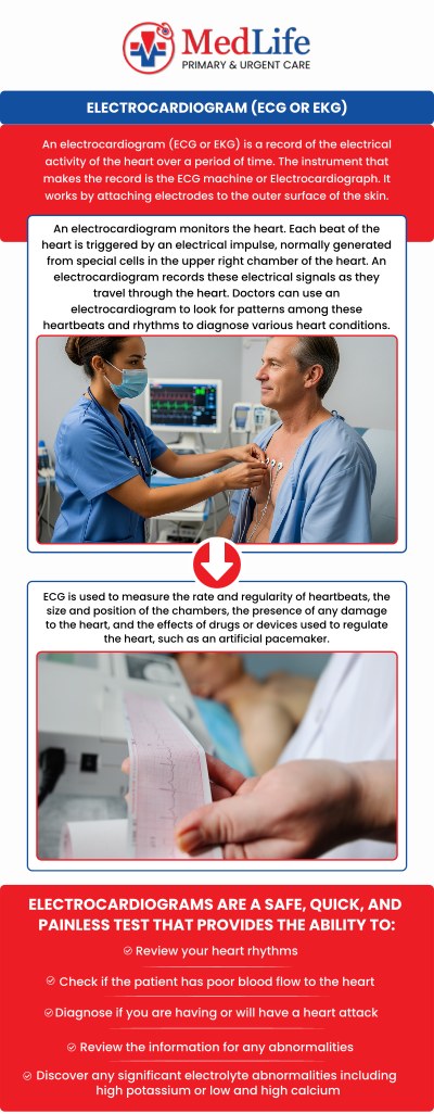 Common questions asked by patients: How long does an electrocardiogram procedure take? Is an electrocardiogram test safe and painless? How should you prepare for an electrocardiogram appointment? When should you consider getting an electrocardiogram for heart health? For more information, contact us or request an appointment online. We are located at 24 Amherst Dr, Winder, GA 30680. We serve patients from Winder GA, Hoschton GA, Auburn GA, Jefferson GA, Pendergrass GA, and surrounding areas.