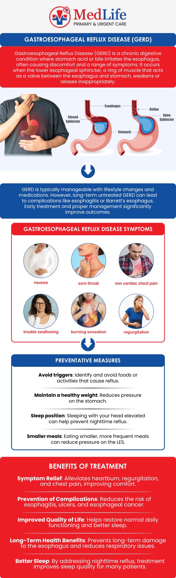 Common questions asked by patients: What is GERD and how does it affect digestion? What are the common symptoms of GERD? What causes GERD to develop? When should I seek medical care for GERD symptoms? For more information, contact us or request an appointment online. We are conveniently located at 325 Huntington Pl Ct, McDonough, GA 30253. We serve patients from McDonough GA, Stockbridge GA, Lovejoy GA, Hampton GA, Morrow GA, and surrounding areas. Common questions asked by patients: What is GERD and how does it affect digestion? What are the common symptoms of GERD? What causes GERD to develop? When should I seek medical care for GERD symptoms? For more information, contact us or request an appointment online. We are conveniently located at 325 Huntington Pl Ct, McDonough, GA 30253. We serve patients from McDonough GA, Stockbridge GA, Lovejoy GA, Hampton GA, Morrow GA, and surrounding areas.