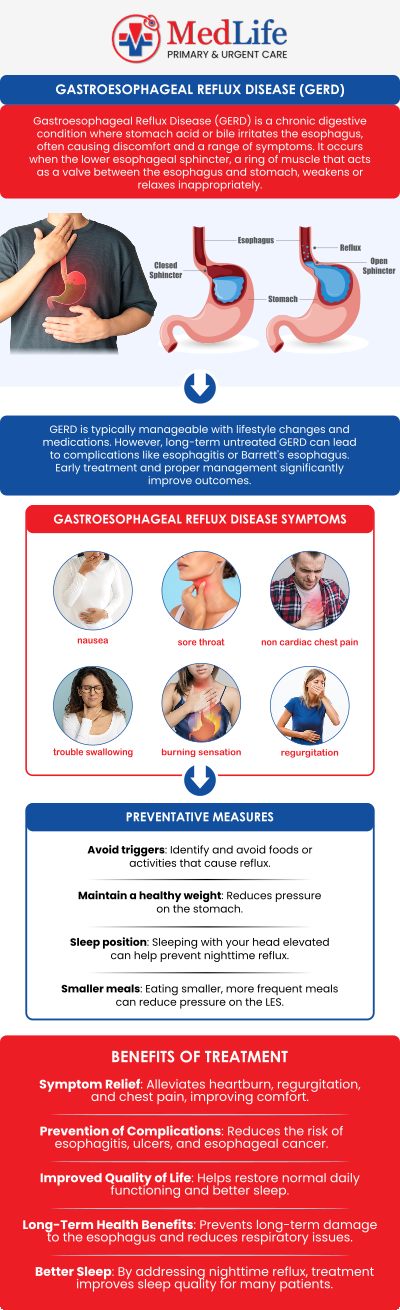 Common questions asked by patients: What is GERD and how does it affect digestion? What are the common symptoms of GERD? What causes GERD to develop? When should I seek medical care for GERD symptoms? For more information, contact us or request an appointment online. We are conveniently located at 325 Huntington Pl Ct, McDonough, GA 30253. We serve patients from McDonough GA, Stockbridge GA, Lovejoy GA, Hampton GA, Morrow GA, and surrounding areas. Common questions asked by patients: What is GERD and how does it affect digestion? What are the common symptoms of GERD? What causes GERD to develop? When should I seek medical care for GERD symptoms? For more information, contact us or request an appointment online. We are conveniently located at 325 Huntington Pl Ct, McDonough, GA 30253. We serve patients from McDonough GA, Stockbridge GA, Lovejoy GA, Hampton GA, Morrow GA, and surrounding areas.