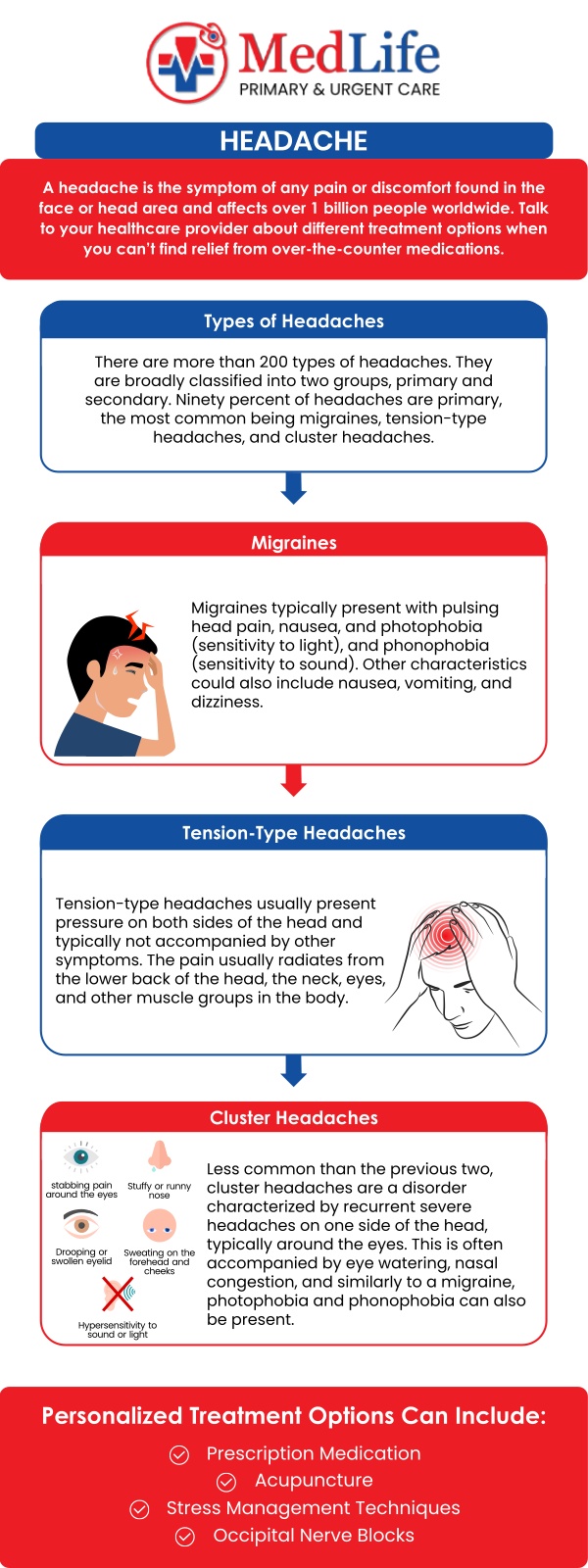 Common questions asked by patients: What are the common causes of headaches? When should you seek medical care for a headache? How are different types of headaches diagnosed? What symptoms may occur along with headaches? How can lifestyle changes help reduce frequent headaches? For more information, contact us or request an appointment online. We are conveniently located at 325 Huntington Pl Ct, McDonough, GA 30253. We serve patients from McDonough GA, Stockbridge GA, Lovejoy GA, Hampton GA, Morrow GA, and surrounding areas.