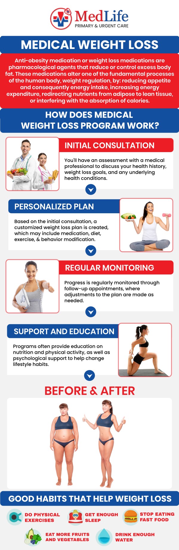 Struggling with stubborn weight can take a toll on both your physical health and emotional well-being, but you don't have to navigate the journey alone. At Medlife Primary & Urgent Care in Norcross, GA, our clinically guided weight management services offer a safe, evidence-based alternative to one-size-fits-all commercial diet plans. For more information, contact us or request an appointment online. We are conveniently located at 5825 Buford Hwy NE Ste 300, Norcross, GA 30071.