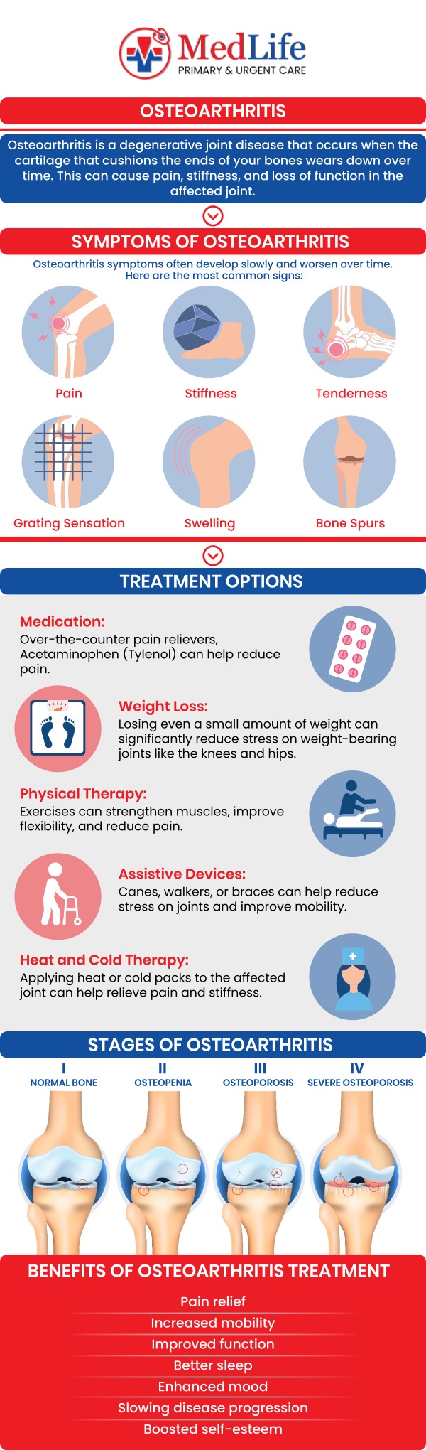 Common questions asked by patients: What causes osteoarthritis to develop? How is osteoarthritis diagnosed? What treatment options can help manage osteoarthritis symptoms? Can lifestyle changes help improve osteoarthritis symptoms? When should you see a doctor for osteoarthritis pain? For more information, contact us or schedule an appointment online. We are conveniently located at 325 Huntington Pl Ct, McDonough, GA 30253. We serve patients from McDonough GA, Stockbridge GA, Lovejoy GA, Hampton GA, Morrow GA, and surrounding areas. Common questions asked by patients: What causes osteoarthritis to develop? How is osteoarthritis diagnosed? What treatment options can help manage osteoarthritis symptoms? Can lifestyle changes help improve osteoarthritis symptoms? When should you see a doctor for osteoarthritis pain? For more information, contact us or schedule an appointment online. We are conveniently located at 325 Huntington Pl Ct, McDonough, GA 30253. We serve patients from McDonough GA, Stockbridge GA, Lovejoy GA, Hampton GA, Morrow GA, and surrounding areas.