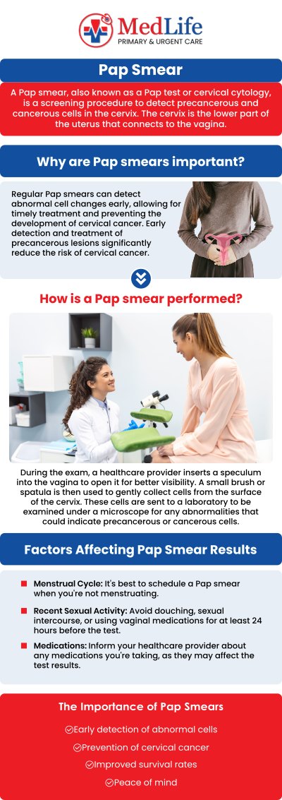 Common questions asked by patients: What is a Pap smear test? Who should get a Pap smear test? How long does it take to get Pap smear results? What do Pap smear results mean? For more information, contact us or request an appointment online. We are conveniently located at 2129 Friendship Rd Buford, GA 30519. We serve patients from Buford GA, Mulberry GA, Sugar Hill GA, Dacula GA, Suwanee GA, Lawrenceville GA, Gainesville GA, and surrounding areas. Common questions asked by patients: What is a Pap smear test? Who should get a Pap smear test? How long does it take to get Pap smear results? What do Pap smear results mean? For more information, contact us or request an appointment online. We are conveniently located at 2129 Friendship Rd Buford, GA 30519. We serve patients from Buford GA, Mulberry GA, Sugar Hill GA, Dacula GA, Suwanee GA, Lawrenceville GA, Gainesville GA, and surrounding areas.