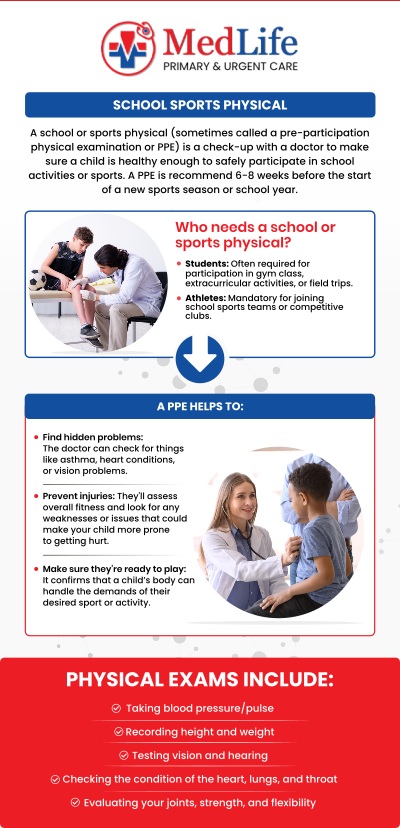 Common questions asked by patients: What is included in a school physical for children and students? What should parents bring to a school physical appointment? When should a child get a school physical before the academic year begins? How can school physicals help identify potential health concerns? For more information, contact us or request an appointment online. We are conveniently located at 2035 Flat Shoals Rd SE, Conyers, GA 30013. We serve patients from Conyers GA, Covington GA, Lakeview Estates GA, Stonecrest GA, and surrounding areas.