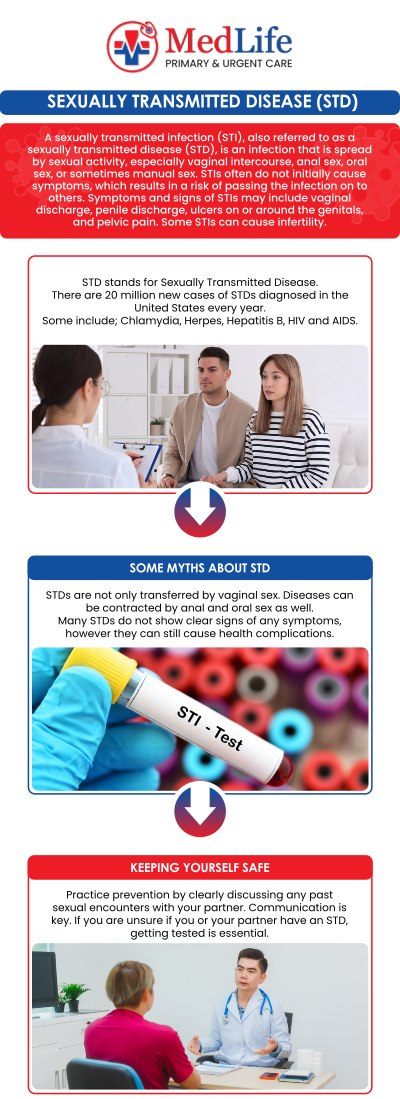 Common questions asked by patients: How does STD testing help prevent serious health issues? Can undiagnosed STDs affect my overall well-being? Can STD testing improve my sexual health and relationships? Can I get tested for all STDs in one visit? How soon after exposure should I get tested for STDs? For more information, contact us or request an appointment online. We are conveniently located at 325 Huntington Pl Ct, McDonough, GA 30253. We serve patients from McDonough GA, Stockbridge GA, Lovejoy GA, Hampton GA, Morrow GA, and surrounding areas. Common questions asked by patients: How does STD testing help prevent serious health issues? Can undiagnosed STDs affect my overall well-being? Can STD testing improve my sexual health and relationships? Can I get tested for all STDs in one visit? How soon after exposure should I get tested for STDs? For more information, contact us or request an appointment online. We are conveniently located at 325 Huntington Pl Ct, McDonough, GA 30253. We serve patients from McDonough GA, Stockbridge GA, Lovejoy GA, Hampton GA, Morrow GA, and surrounding areas.