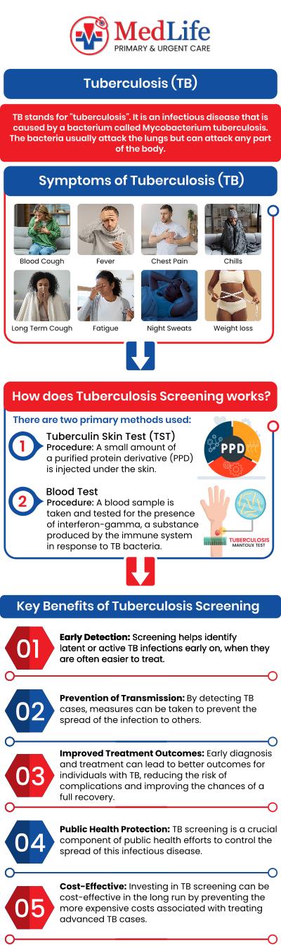 Common questions asked by patients: What is TB screening and why is it important? Who should consider getting a TB screening test? What happens during a TB screening appointment? How long does it take to receive TB screening results? For more information, contact us or request an appointment online. We are conveniently located at 4038 Winder Hwy, Flowery Branch, GA 30542. We serve patients from Flowery Branch GA, Oakwood GA, Gainesville GA, Braselton GA, Buford GA, Sugar Hill GA, and surrounding areas.