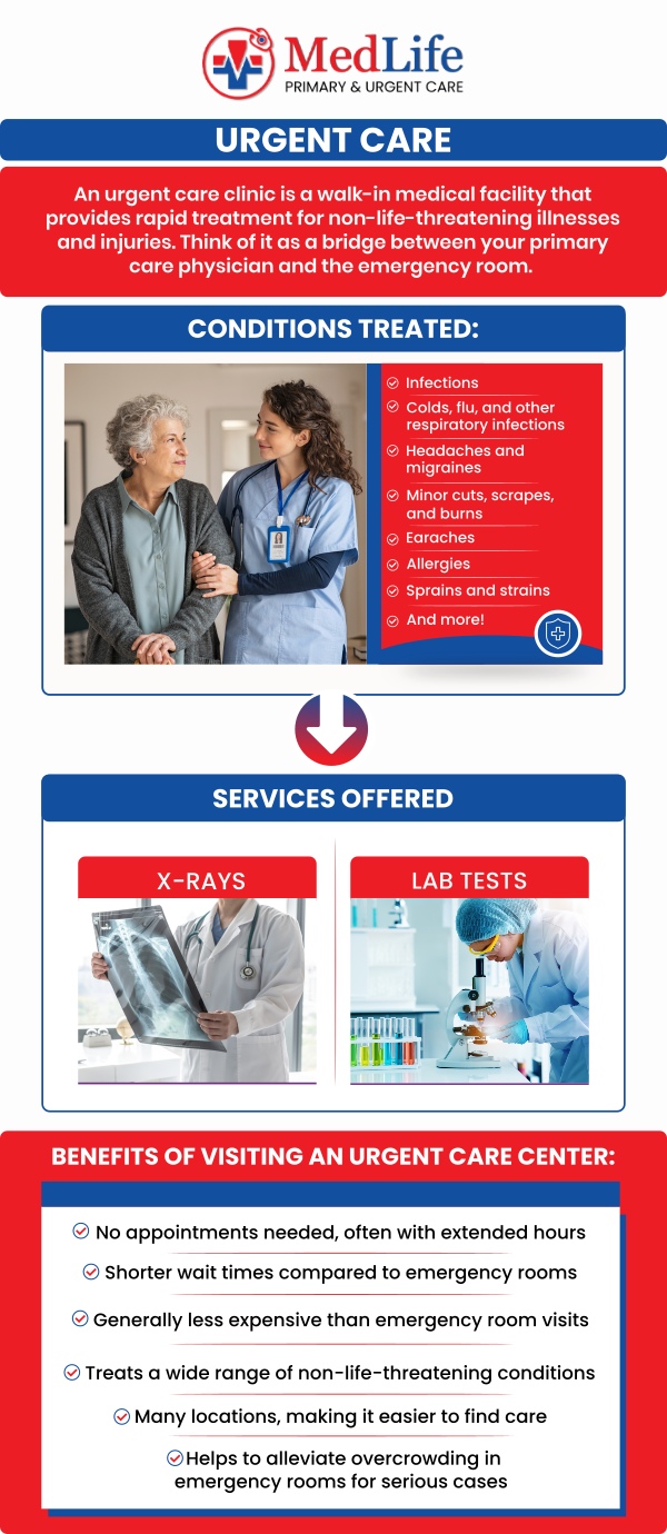 When unexpected, non-life-threatening health issues arise—from sprains, minor fractures, and lacerations requiring stitches to sudden fevers or intense flu symptoms—bypassing the long queues and high costs of an emergency room is essential. At MedLife Primary & Urgent, our clinical team provides seamless, professional care designed to get you back on your feet quickly. For more information, contact us or book an appointment online. We are conveniently located at 325 Huntington Place Ct McDonough, GA 30253.