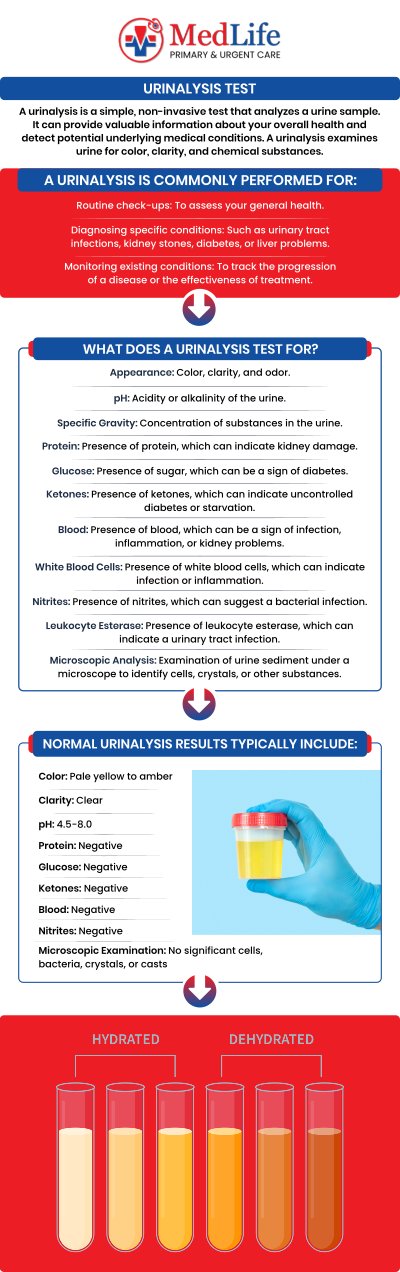 Common questions asked by patients: What is a urinalysis test, and what does it evaluate? Why might a healthcare provider recommend a urinalysis? How should you prepare for a urinalysis test? What health concerns can a urinalysis help identify? How long does it take to receive urinalysis results? For more information, contact us or request an appointment online. We are conveniently located at 2035 Flat Shoals Rd SE, Conyers, GA 30013. We serve patients from Conyers GA, Covington GA, Lakeview Estates GA, Stonecrest GA, and surrounding areas.